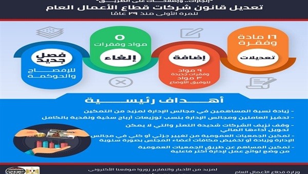 تعديلات قانون قطاع الأعمال العام نقلة نوعية لتطوير أداء الشركات وتطبيق الحوكمة